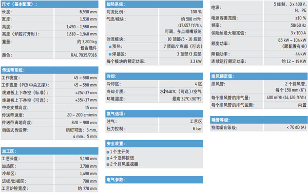 Ersa回流焊HOTFLOW/320技術參數