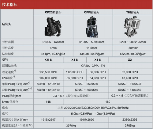 西門子X4S貼片機技術參數