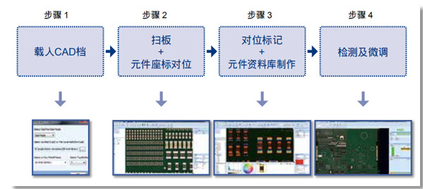 德律TR7700-AOI編程流程