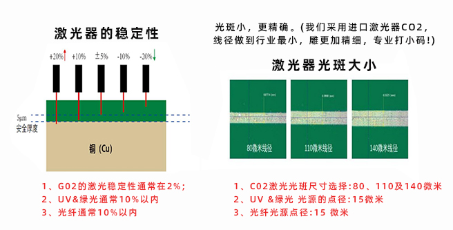 自動激光鐳雕機