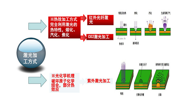 激光加工.jpg