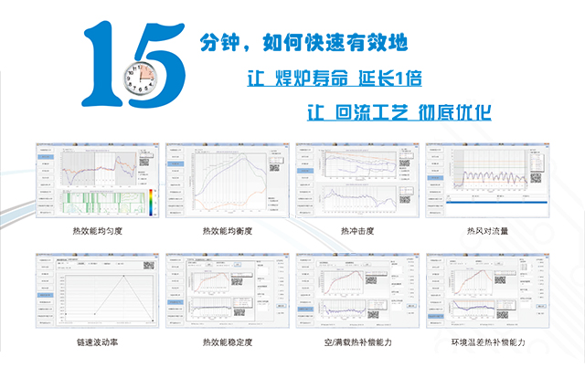 熱風再流焊設備性能評測-標準測試儀