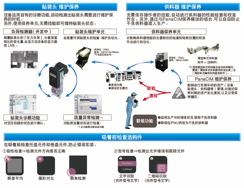 松下貼片機