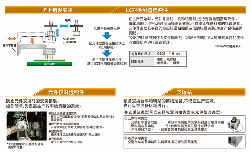 防止錯誤實裝