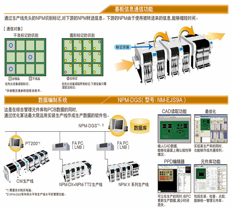 松下貼片機X系列