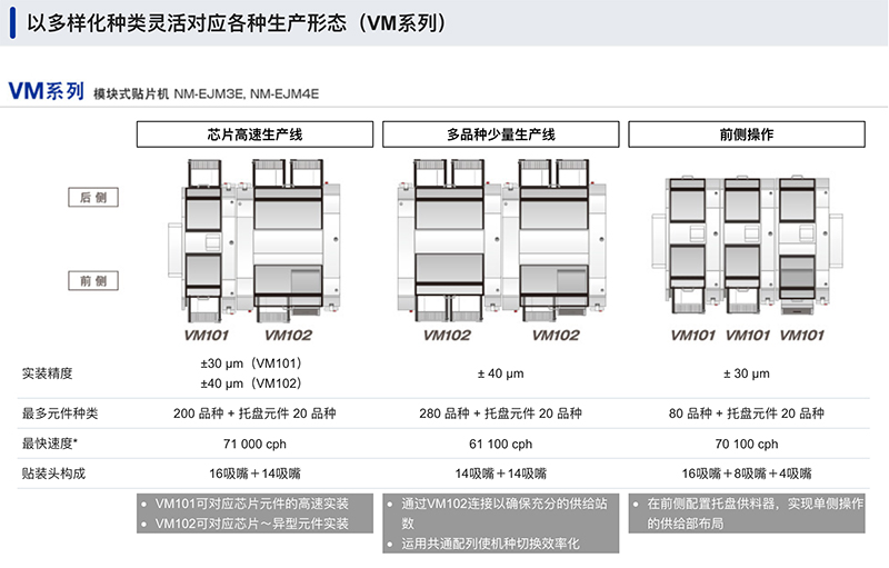 以多樣化種類靈活對應各種生產形態 (VM系列)