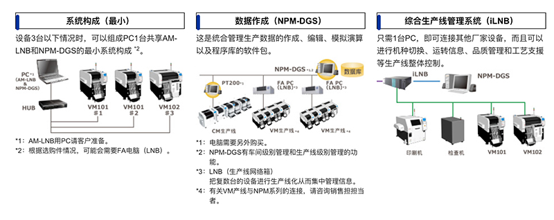 多功能識別相機