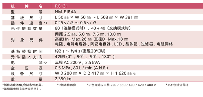 松下立式插件機RG131參數