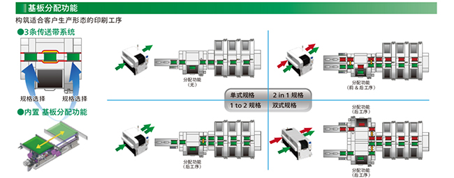 松下SPV錫膏印刷機基板分配功能