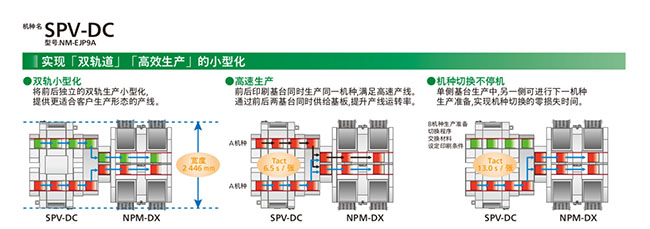 實現雙軌道、高效生產的小型化