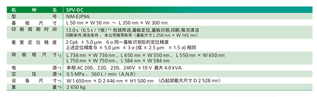 下SPV-DC錫膏印刷機參數