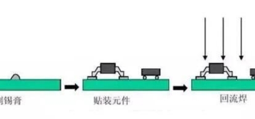 SMT回流焊爐過程