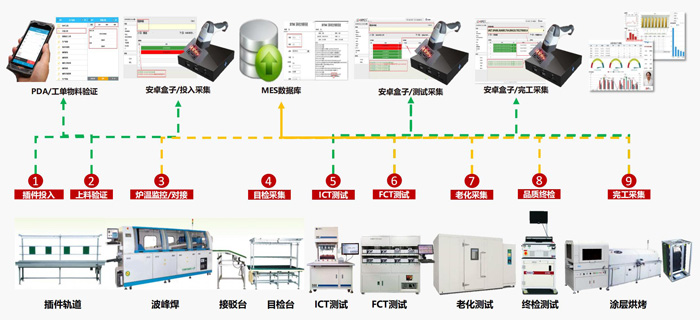 插件車間管理示意圖