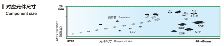 對應元件尺寸