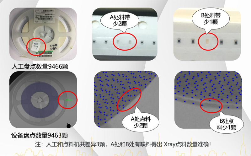 人機點料誤差分析