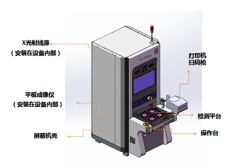 SMT智能點料檢測機特點