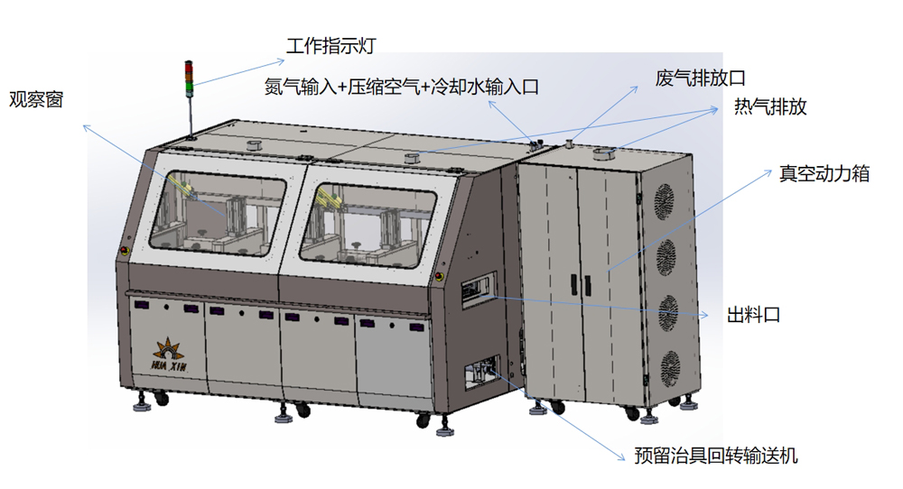 回流焊功能示意圖.jpg