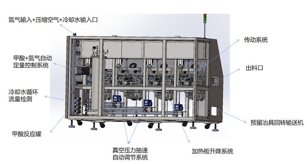 回流焊功能示意圖