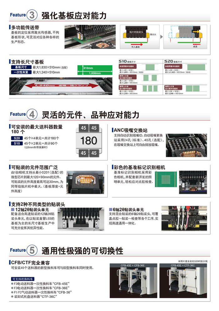 3D混合型模塊貼片機