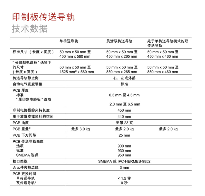 西門子貼片機SIPLACE-SX1-SX2參數