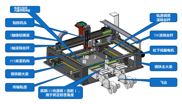 全自動貼標機結構工作臺