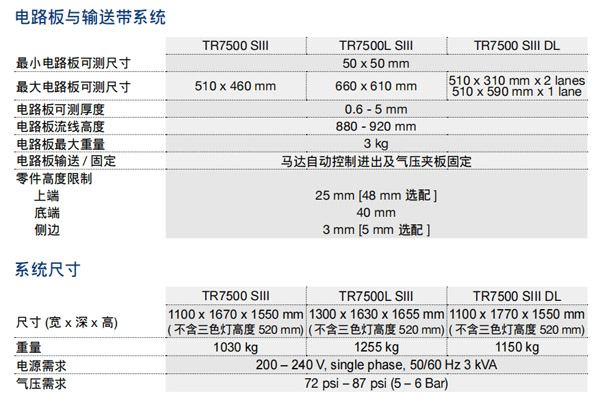 電路板與輸送帶系統