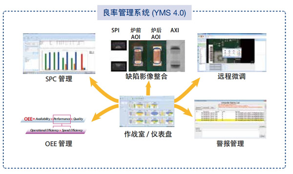 工業4.0生產線整合方案