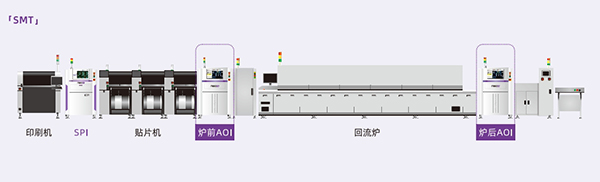 AOI在線式智能光學檢查機配線