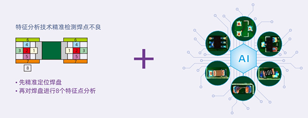 AI+特征分析技術