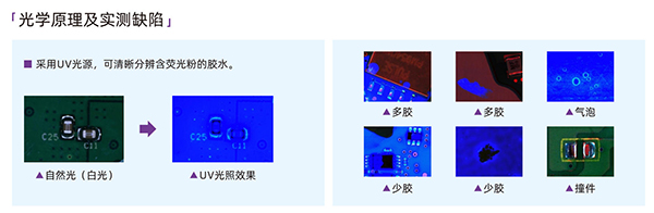 光學原理及實測缺陷
